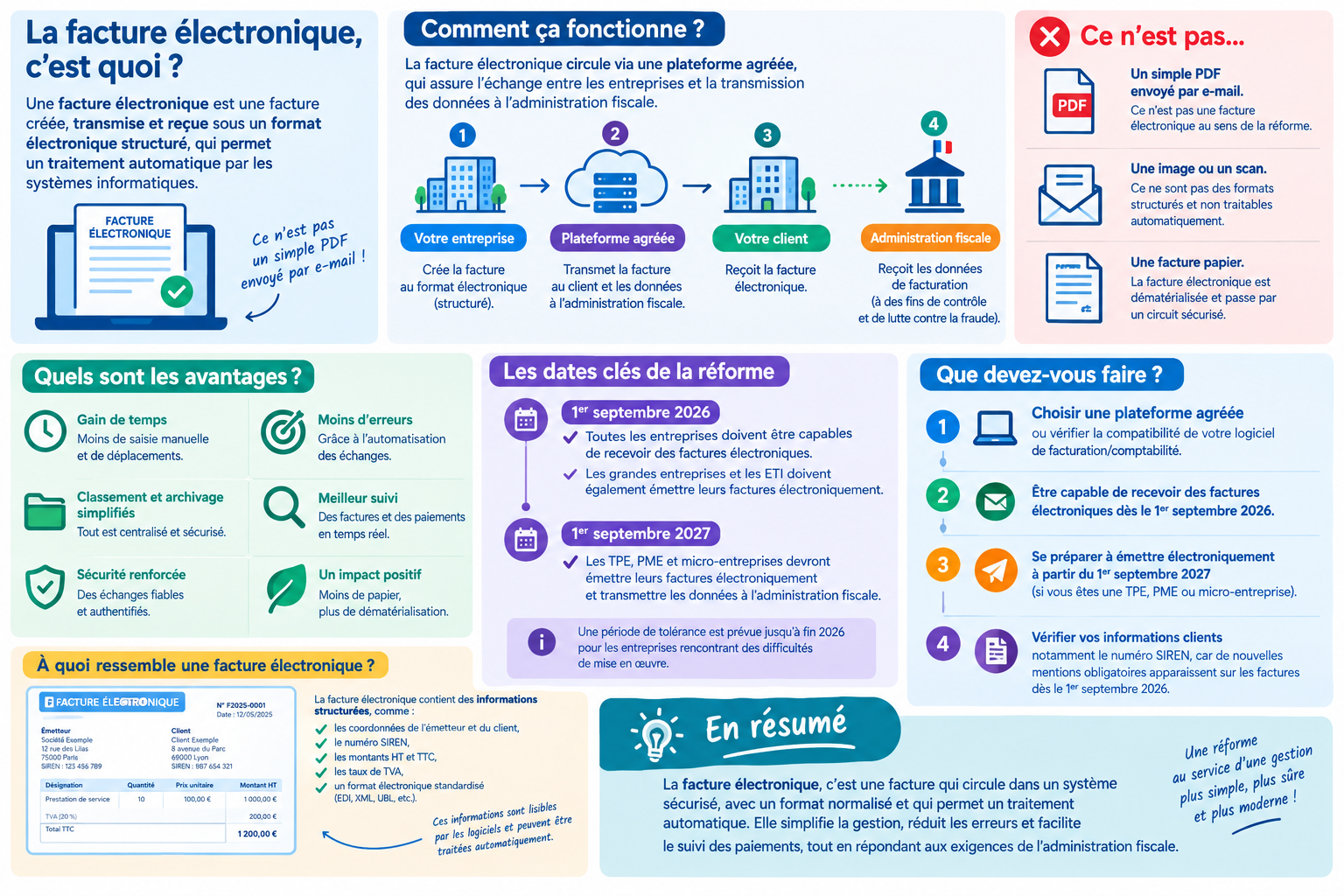Votre Expert-Comptable vous informe et vous accompagne.